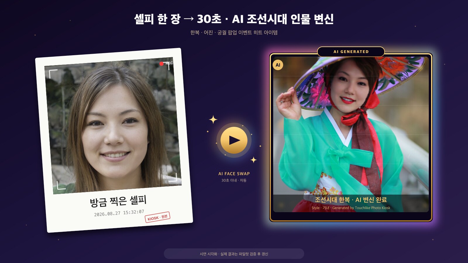 포토 키오스크 컨셉 · 셀피 촬영 → AI 얼굴 변환 → 조선시대 스타일 결과